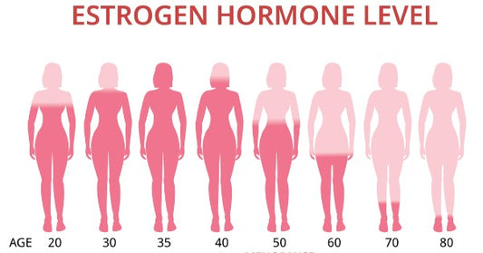 how menopause triggers eczema